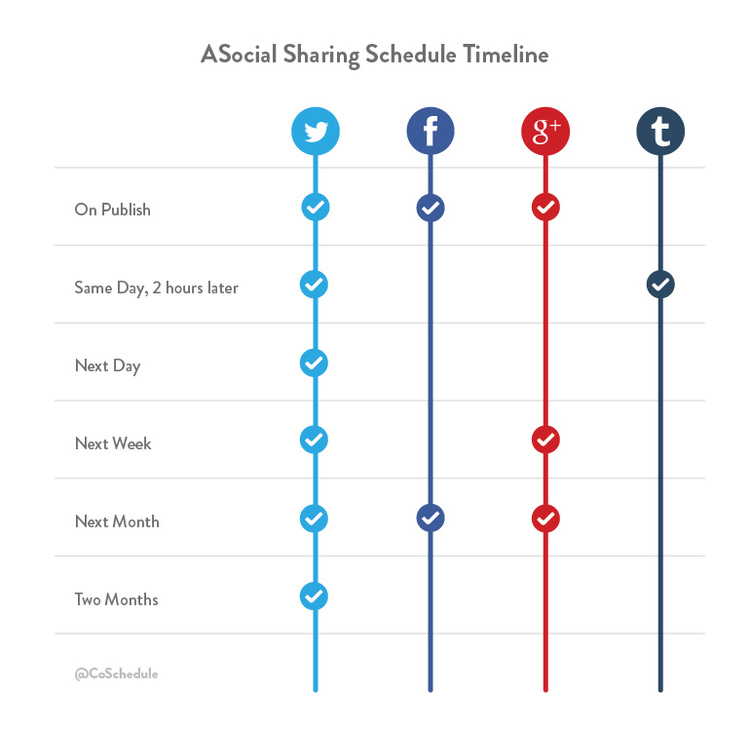 How to Schedule Posts With The Buffer Social Media Tool